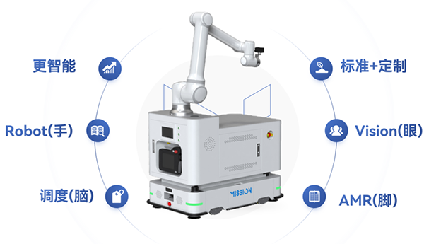米兰·(milan)中国复合移动机器人